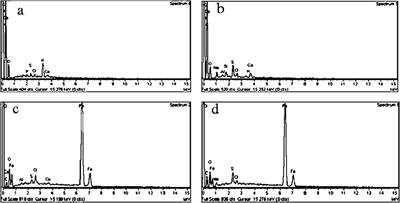 Kinetics and thermodynamics investigations of efficient and eco-friendly removal of alizarin red S from water via acid-activated Dalbergia sissoo leaf powder and its magnetic iron oxide nanocomposite